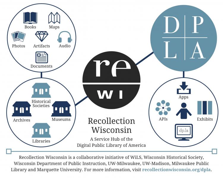 Infographic showing relationship between institutions, service hub, and DPLA