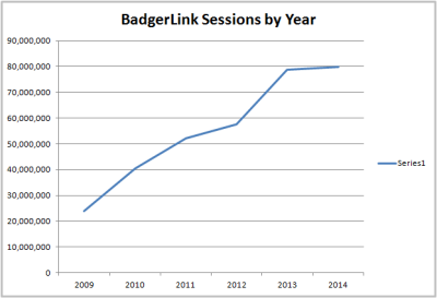  sessions by year